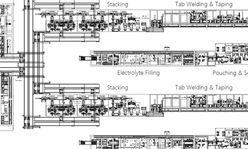 Cell Assembly Line